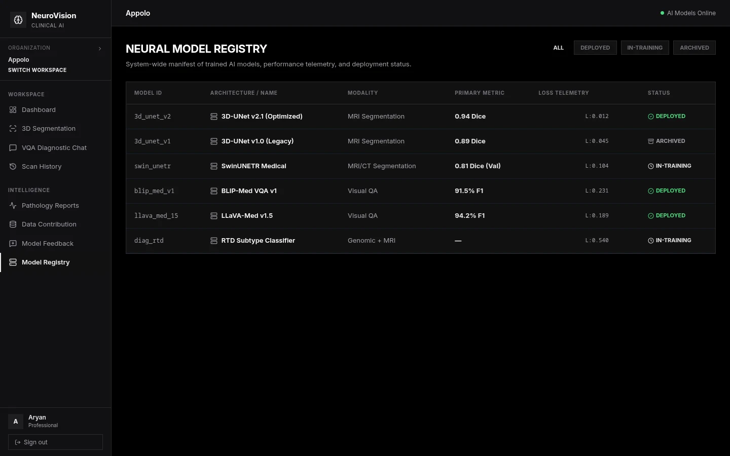 Neural Model Registry