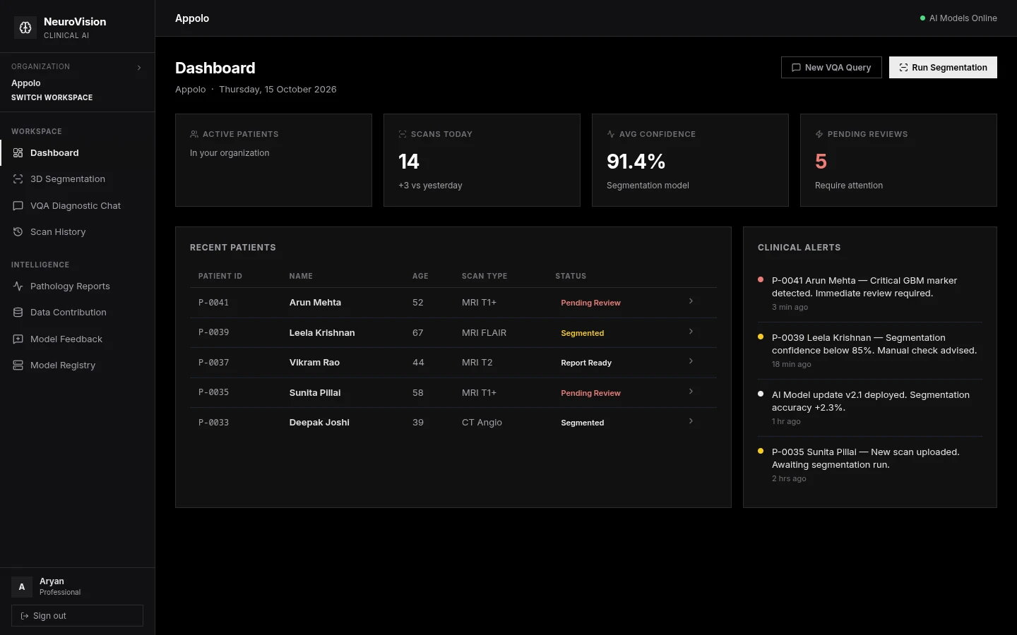 Clinical Dashboard